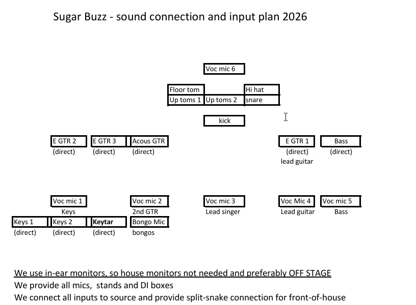 Sugerbuz plan